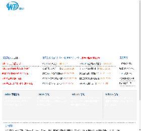 WDlinux致力于Linux服务器应用解决方案,架构,优化,CDN加速管理系统,CDN软件,CDN解决方案,免费智能DNS解析系统,DNS软件,智能DNS解决方案,负载均衡,集群分流